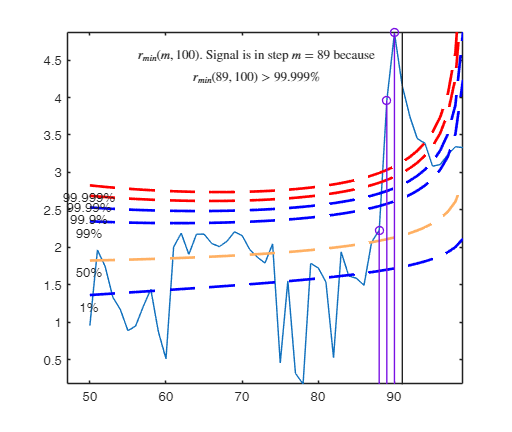 Click here for the graphical output of this example (link to Ro.S.A. website)